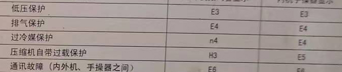 平凉市空调电话在哪里找